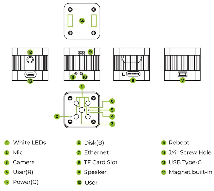 Seeed Studio reCamera 2002/2002w AI Cameras